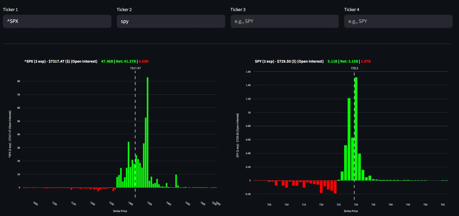 Multi Ticker Comparison Dashboard